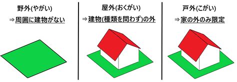 屋外|「野外」「屋外」「戸外」の意味と違い